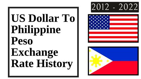 villarica usd to peso|100 USD to PHP .